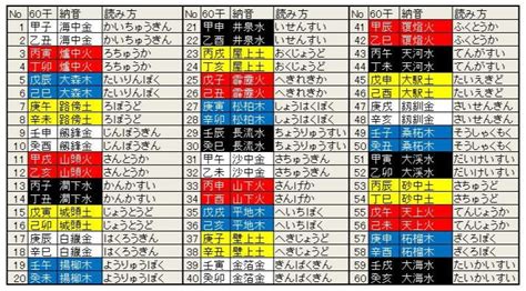 年柱 納音|朱学院 ｜ 納音（なっちん